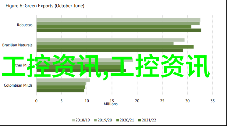 预算1452万 华中农业大学采购科研设备